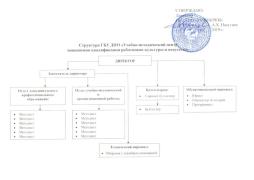 Структура ГБУ ДПО "УМЦПКРКИ"